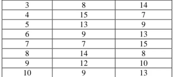 Tabel Hasil Post Test Prodi S1 Sastra Cina 