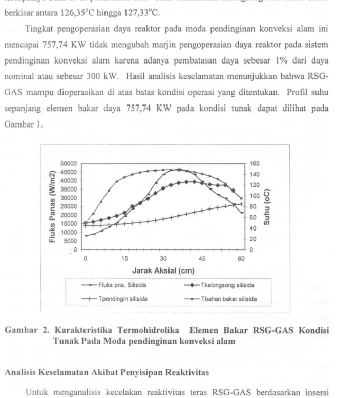 Gambar 2. Karakteristika Termohidrolika Elemen Bakar RSG-GAS Kondisi Tunak Pada Moda pendinginan konveksi alam