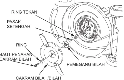 Ilustrasi menunjukkan baut penahan cakram bilah, washer, bilah / cakram bilah, tempat bilah, pasak setengah bundar,  dan ring/ washer pendorong yang dilepas