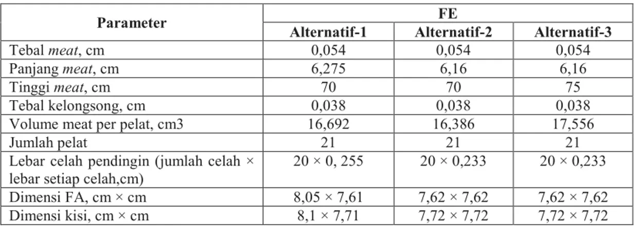Tabel 2. Parameter FE untuk teras Alternatif-1, Alternatif-2 dan Alternatif-3