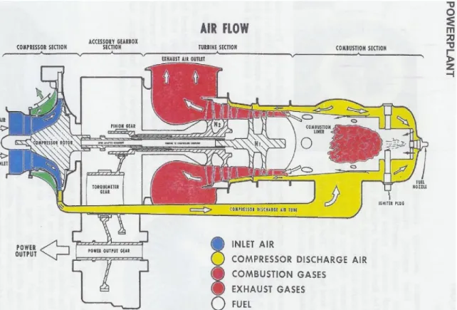 Gambar 1. Air Flow