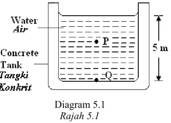 Diagram 5.1 Rajah 5.1
