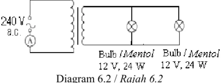 Diagram 6.2 / Rajah 6.2 i) What is the output voltage of the transformer?