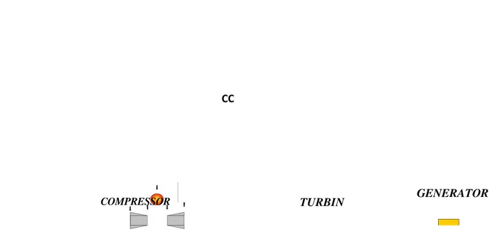 Gambar 2. Diagram Alir GTG Muara Karang (Siklus Terbuka).