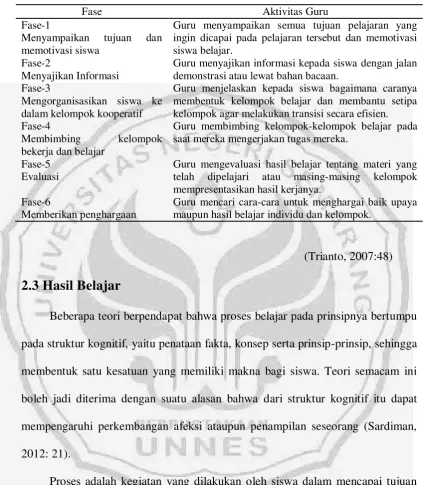 Tabel 2.1. Langkah-Langkah Model Pembelajaran Kooperatif 
