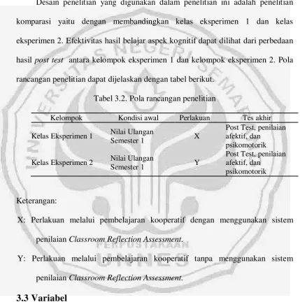 Tabel 3.2. Pola rancangan penelitian 