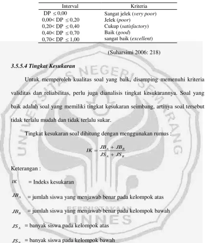 Tabel 3.4. Klasifikasi daya pembeda 