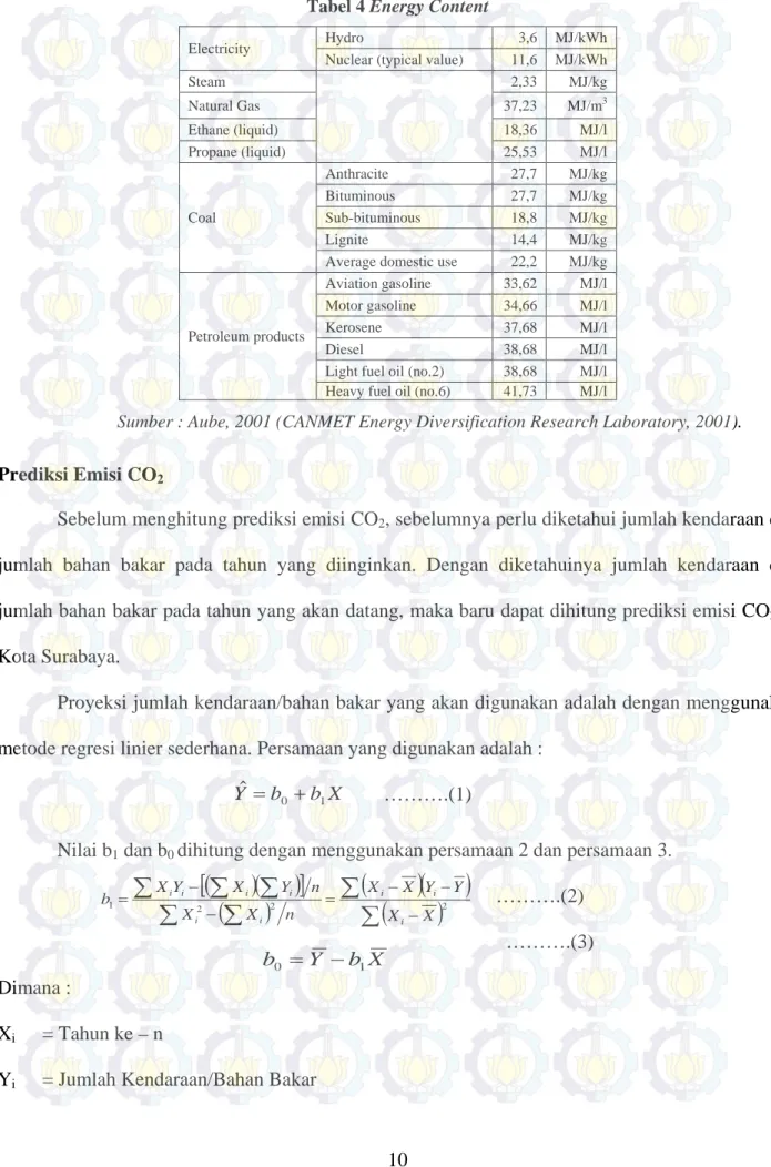 Tabel 4 Energy Content 
