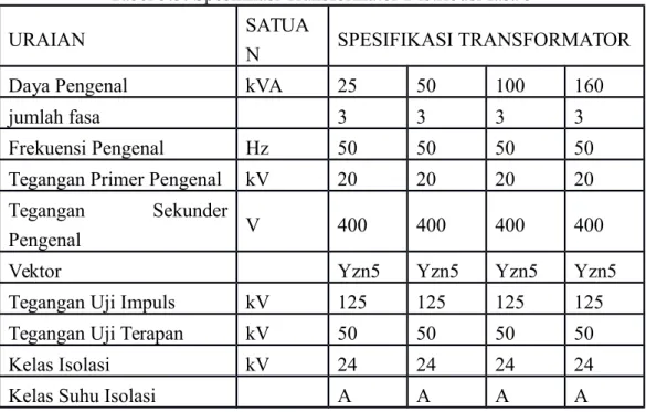 Tabel 3.3. Spesifikasi Transformator Distribusi fasa 3