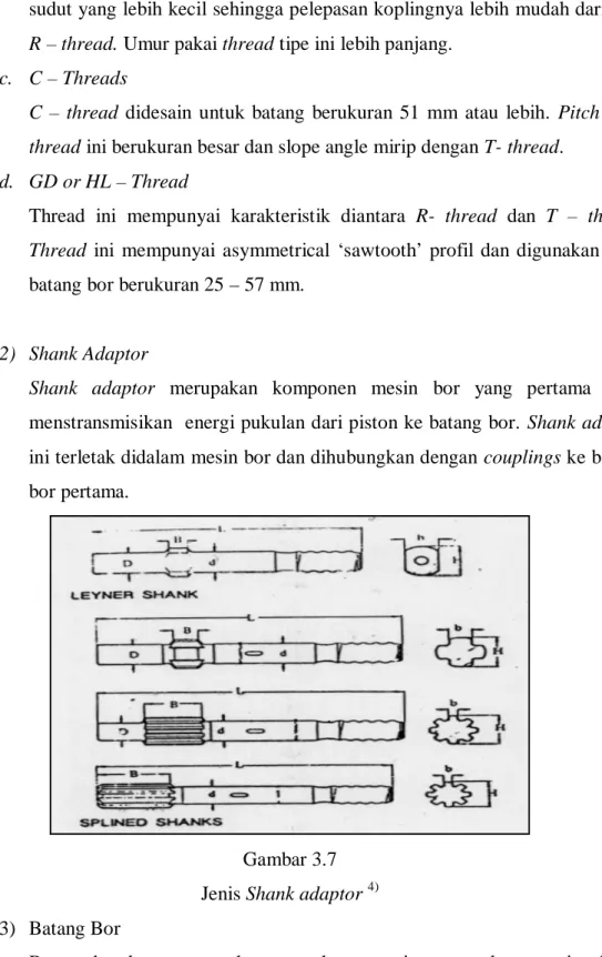 Gambar 3.7  Jenis Shank adaptor  4)  3)  Batang Bor 