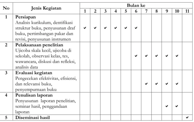 Tabel 1. Jadwal Kegiatan Penelitian 