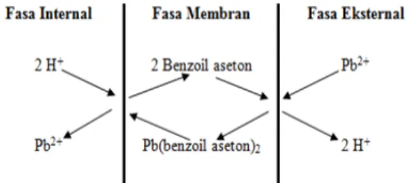 Gambar 2. Struktur Kimia Benzoil Aseton (Chemspider, 2008)