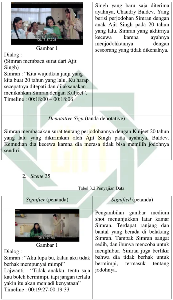 Tabel 3.2 Penyajian Data 