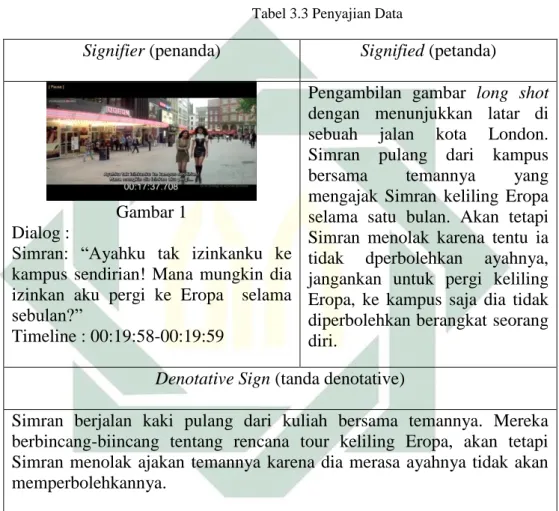 Tabel 3.3 Penyajian Data 