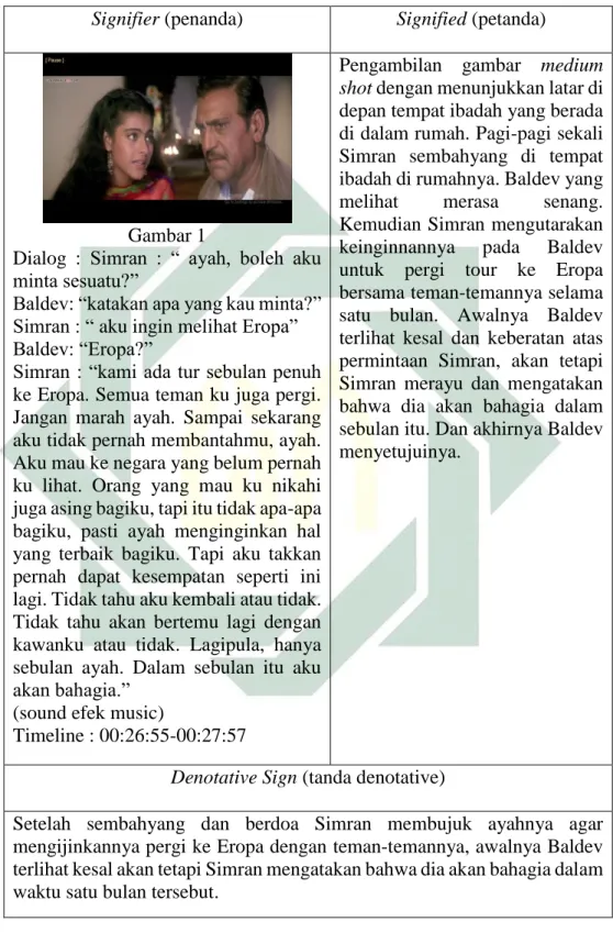 Tabel 3.4 Penyajian Data 