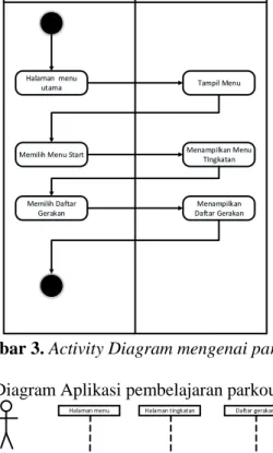 Gambar 4.  Sequence diagram aplikasi parkour  d.  Rancangan antarmuka menu tingkatan parkour 