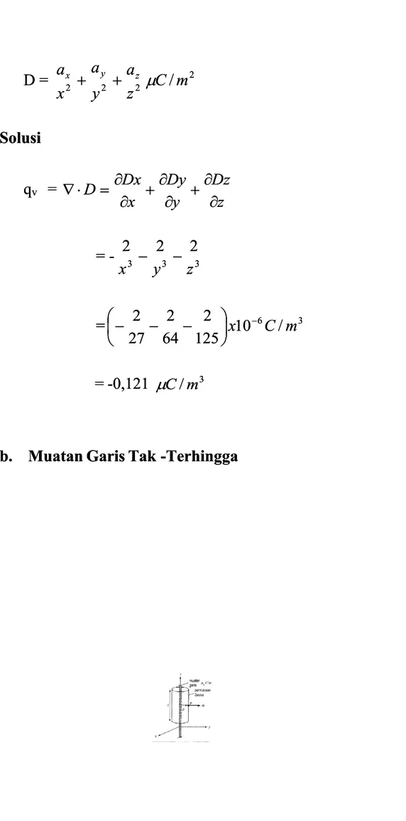 Gambar 3 Permukaan Gauss untuk muatan garis tak terhinggaGambar 3 Permukaan Gauss untuk muatan garis tak terhingga