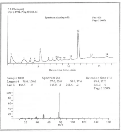Gambar 3. Kromatogram gas (atas) dan spektra massa untuk peak nomor 12 (bawah)     