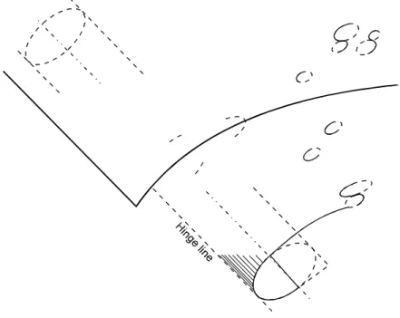 Gambar 9.7 Hinge surface pada lipatan silindris