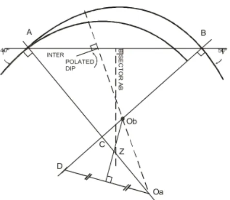 Gambar 9.14 Interpolasi antara dua kemiringan terukur (Higgins, 1962) - tarik garis normal kemiringan di A dan B