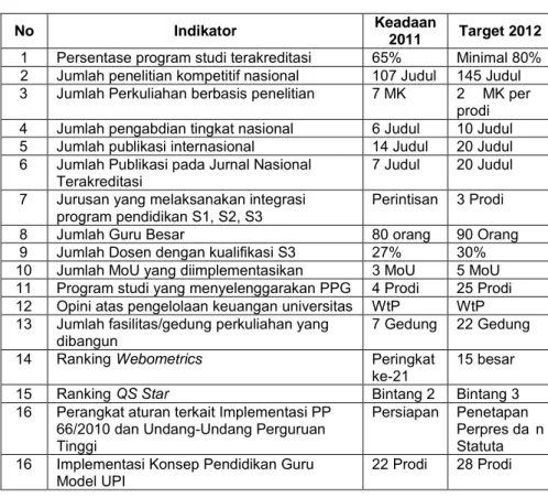 Tabel 3. Indikator Kinerja Utama Universitas 