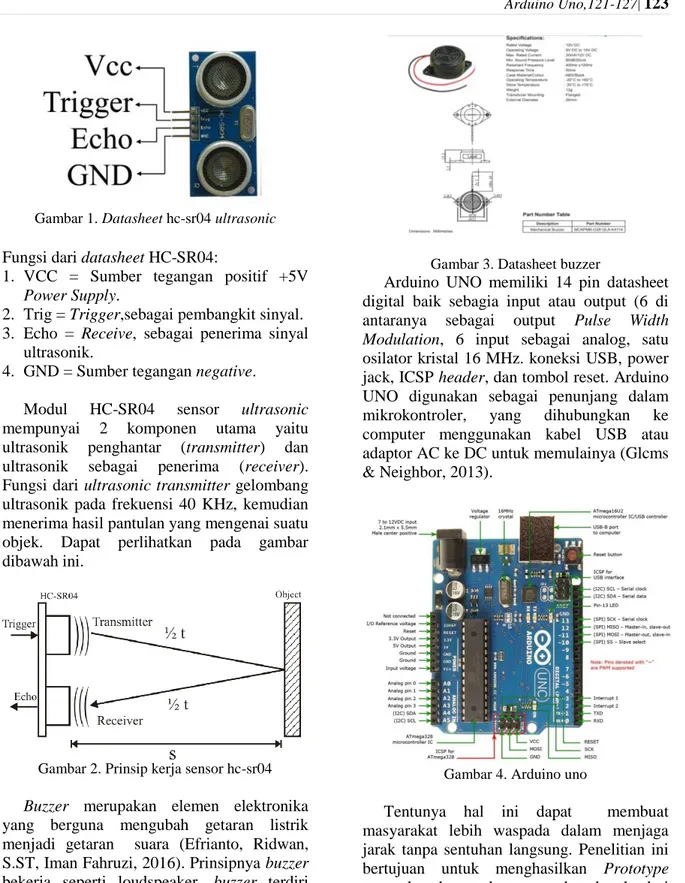Gambar 2. Prinsip kerja sensor hc-sr04 