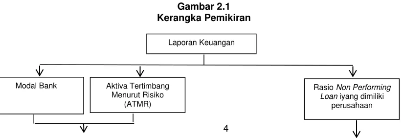  Gambar 2.1 
