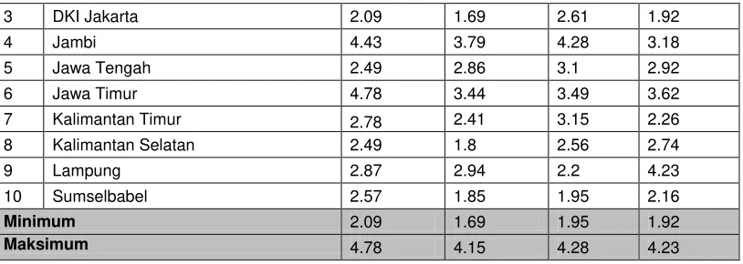 Tabel 4.4 Analisis Regresi Linier Berganda 