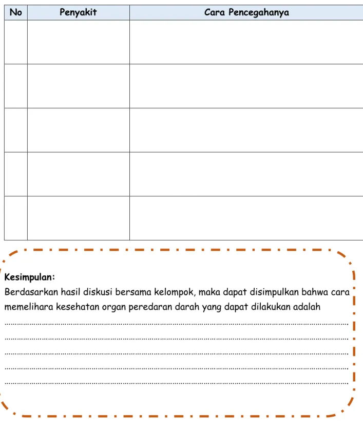 Table Hasil Pengamatan 