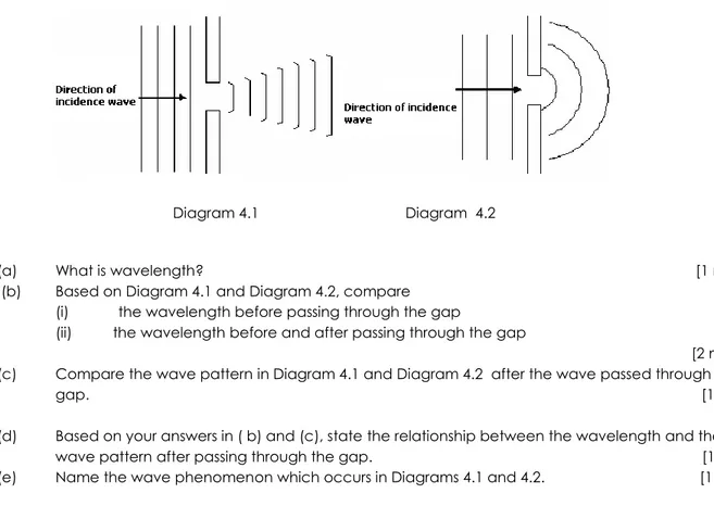 Diagram 4.1 shows the pattern of the water wave after passing through a gap.  