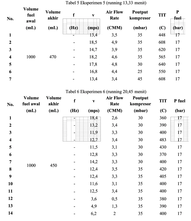 Tabel 5 Eksperimen 5 (running 13,33 