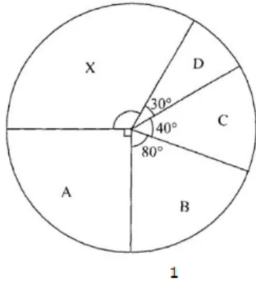 Diagram shows a circles with sectors X,A,B,C and D.