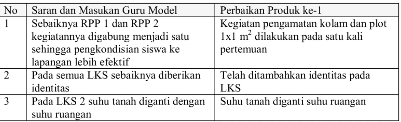 Tabel 4.3 Saran dan Masukan Guru Model  No  Masukan dan Saran Guru Model Perbaikan Produk ke-2 1 Secara umum tidak ada, pada 