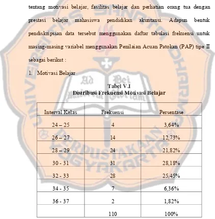 Tabel V.I Distribusi Frekuensi Motivasi Belajar 