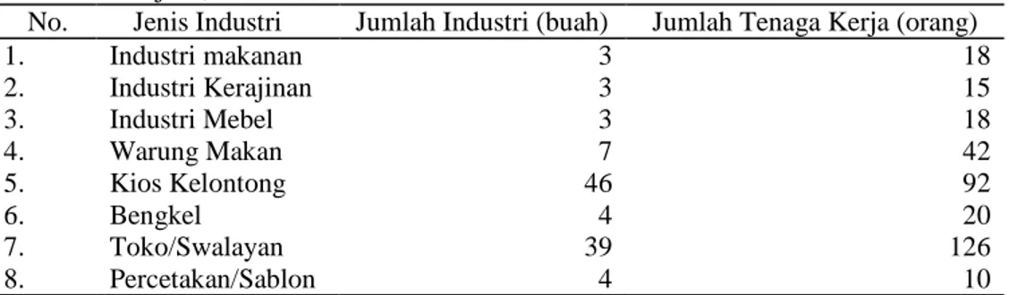 Tabel 5.  Jenis Industri dan Jumlah Tenaga Kerja yang Dipekerjakan di Kelurahan  Sukajadi, Kecamatan Dumai Timur Tahun 2008 
