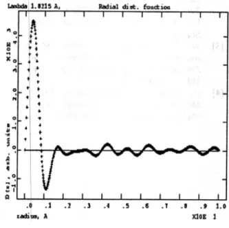Gambar  2.  Fungsi  radial  distribusi  ini adalah  hasil pengamatan  (observasi)  tanpa  di-refine.