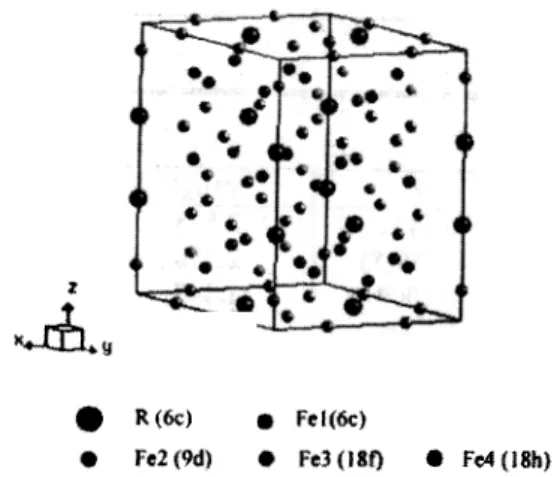 Gambar  2.  Struktur  kristal  sistem  R2Fe17  tipe  struktur Th2Zn17  (rhombohedral)