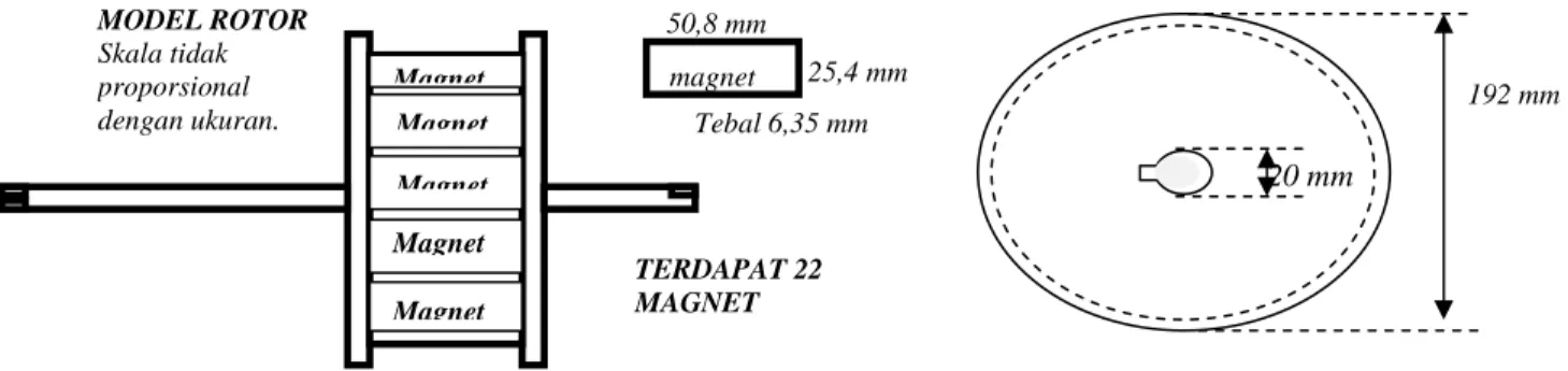 Gambar 6. Rancangan Stator  PEKERJAAN METAL GENERATOR 
