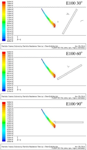 Tabel 1 Hasil Perhitungan Kecepatan dan Fuel-Air  Ratio dalam Intake Manifold 