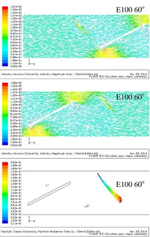 Gambar 5 Pengaruh letak injektor pada vektor  kecepatan Sudut butterfly valve 60o 