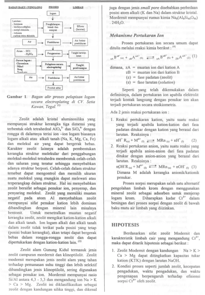 Gambar 1. Bagan alir proses pelapisan logam secara electroplating di CV. Setia