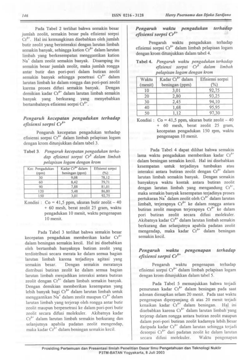 Tabel 3. Pengaruh kecepatan pengadukan terha- terha-dap efisiensi sorpsi cl dalam limbah pelapisan logam dengan krom