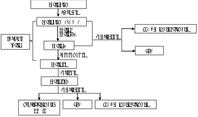 Gambar 1.  Skema penelitian