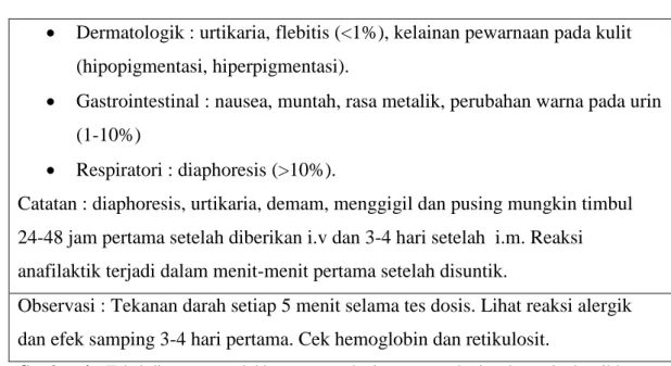 Gambar  4 : Tabel di atas  menunjukkan cara pemberian preparat besi pada  wanita  hamil beserta  efek sampingnya