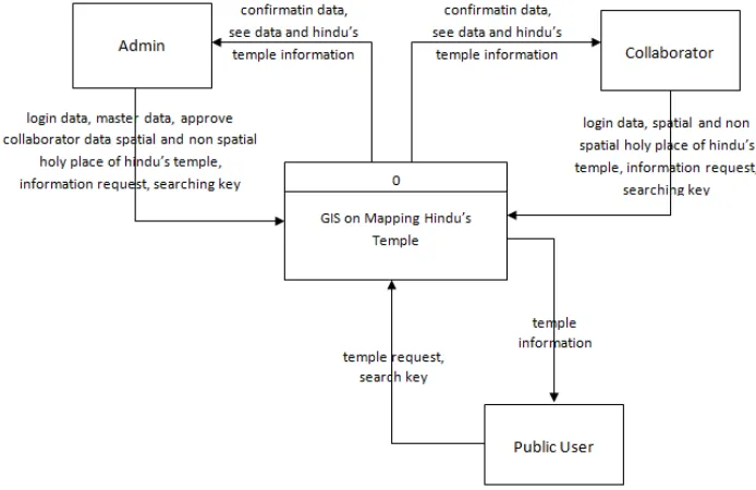 Fig. 1  General Overview System 