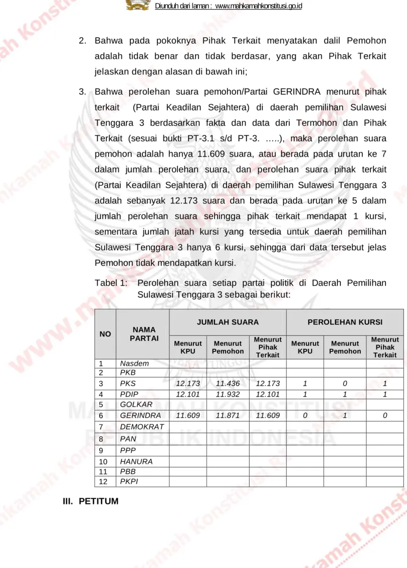 Tabel 1:  Perolehan suara setiap partai politik di Daerah Pemilihan  Sulawesi Tenggara 3 sebagai berikut: 