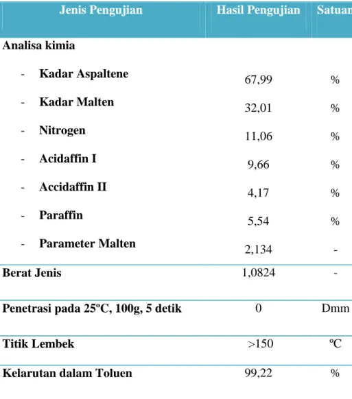 Tabel II.4 Spesifikasi Fixonite 