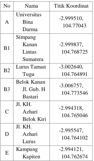 Tabel 4.1 Rute Yang Dilalui dari  Universitas Bina Darma Menuju 