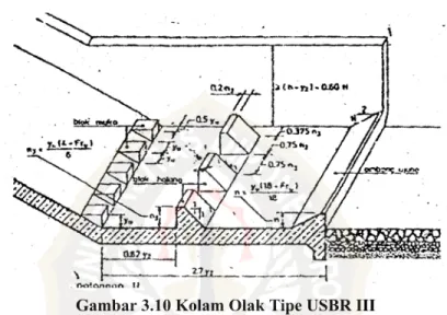 Gambar 3.11 Kolam Olak Tipe USBR IV 