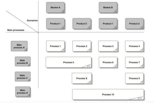 Gambar 2.5Process Selection Matrix 